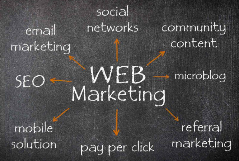 Cos Il Web Marketing Significato Strumenti E Strategie Righetti