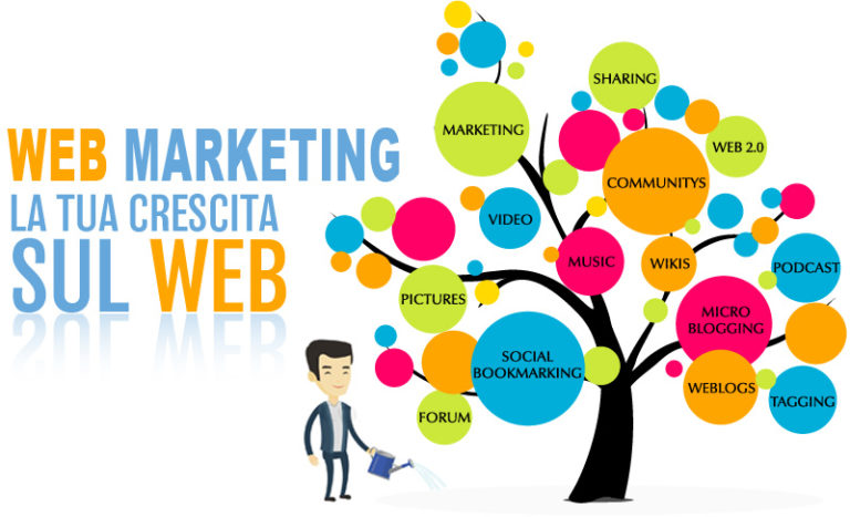 Cosè Il Web Marketing Significato Strumenti E Strategie Righetti