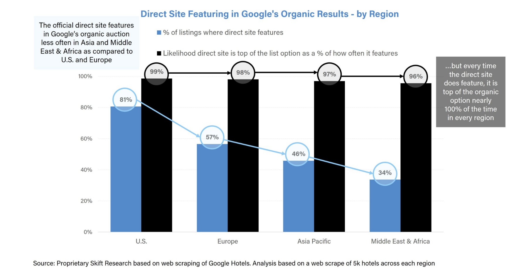 Ricerca di Skift su Google Hotel Ads